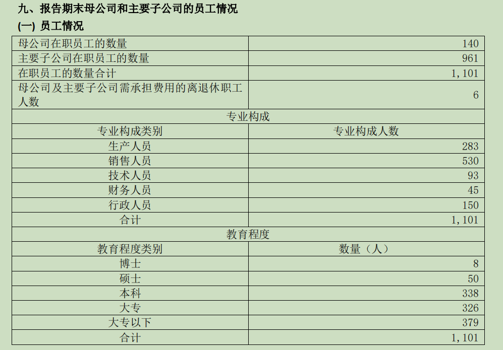 新金路：截止2024年6月20日盘后，公司股东户数38,997 户