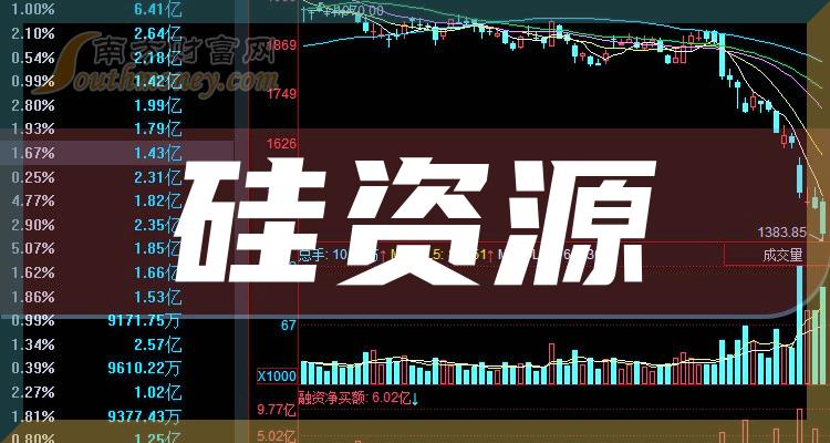 2024年6月25日白炭黑价格行情最新价格查询