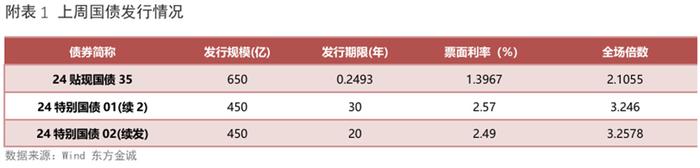 新增地方债发行进度仅35% 债市资产荒求解