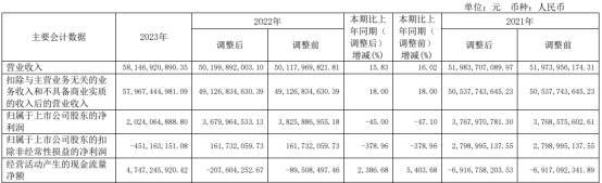 广日股份(600894.SH)：收到参股公司现金分红款5.96亿元