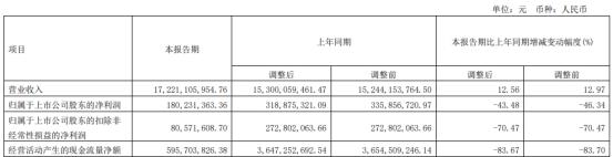 广日股份(600894.SH)：收到参股公司现金分红款5.96亿元