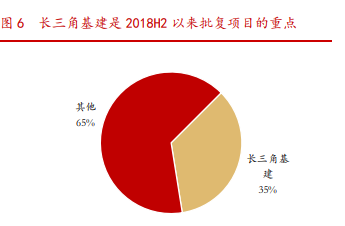 上峰水泥：公司每月初会在公司声音栏披露截至上月末的股东人数，敬请关注