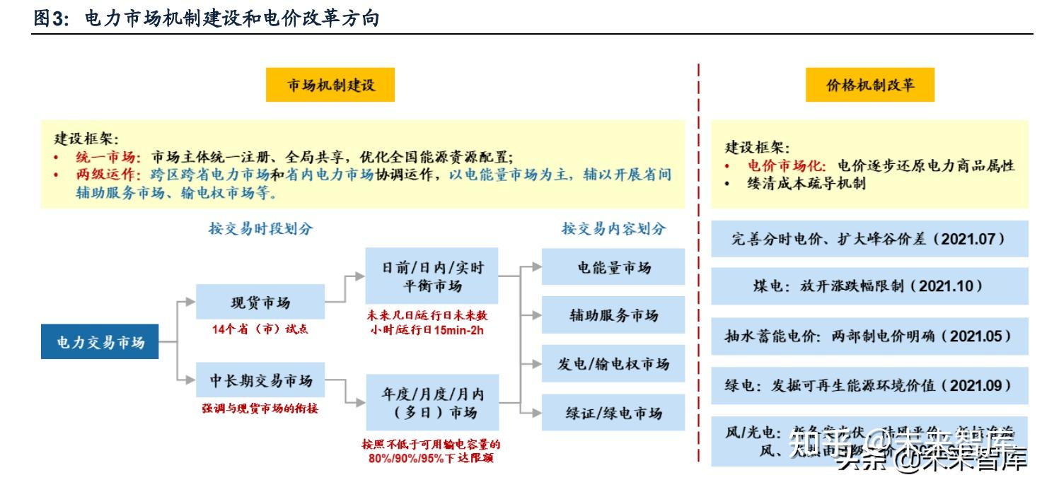 落实“1+N”，9项配套规则最新发布！