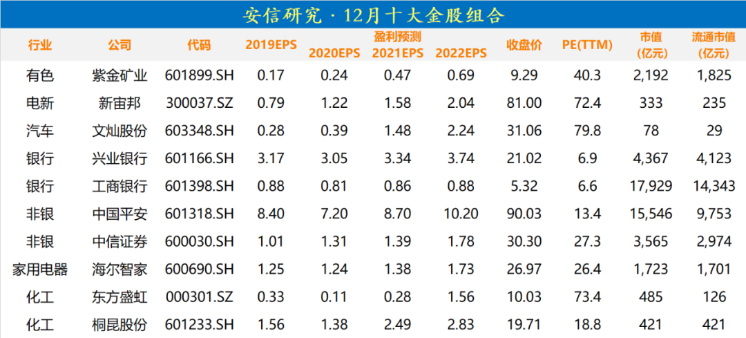 券商今日金股：12份研报力推一股（名单）