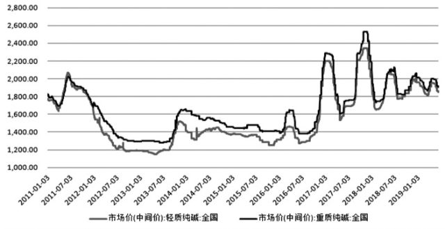 6月26日纯碱期货持仓龙虎榜分析：空方离场情绪强于多方