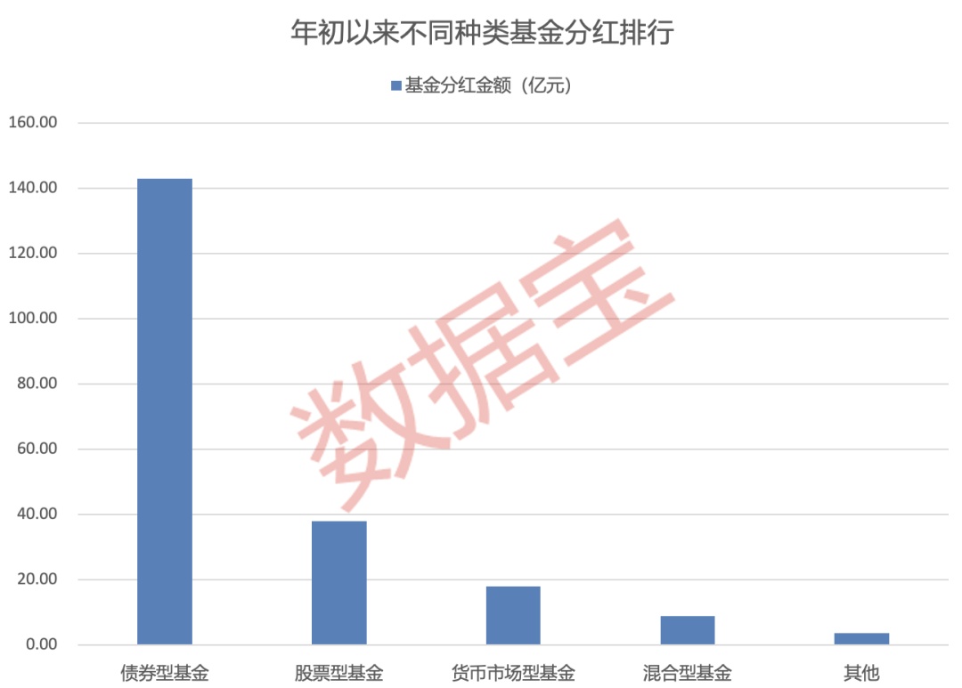 多重因素共振 下半年“债牛”行情或将延续