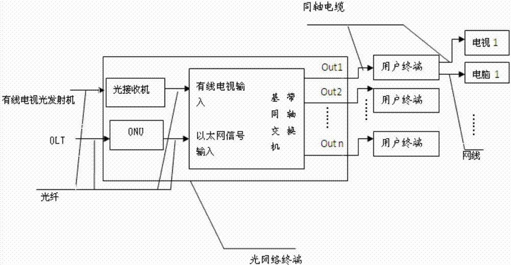 深南电路：有线侧交换机、光模块等产品需求有所增长