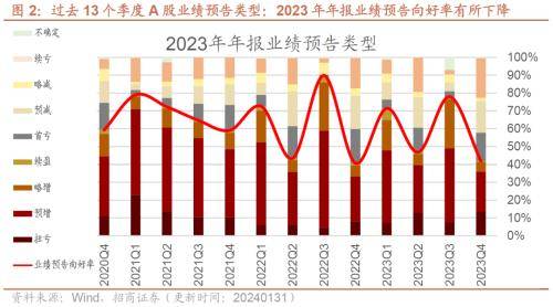 富达基金最新发声！“A股盈利增速有望回升”