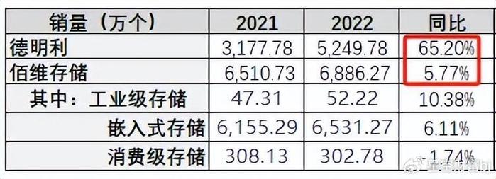 6月27日纯涤纱行业原料备货天数为9.85天