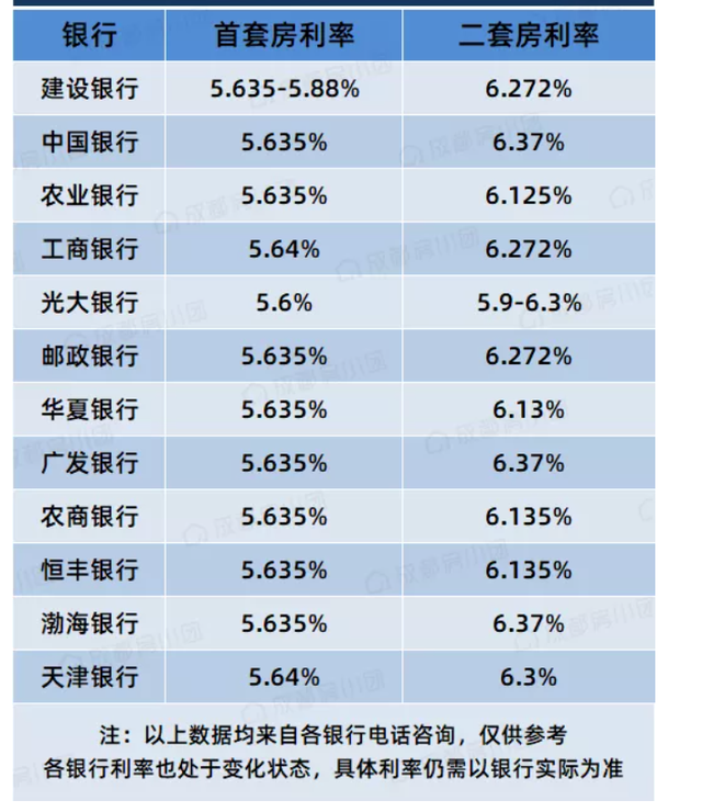 尼银行继续下调贷款利率