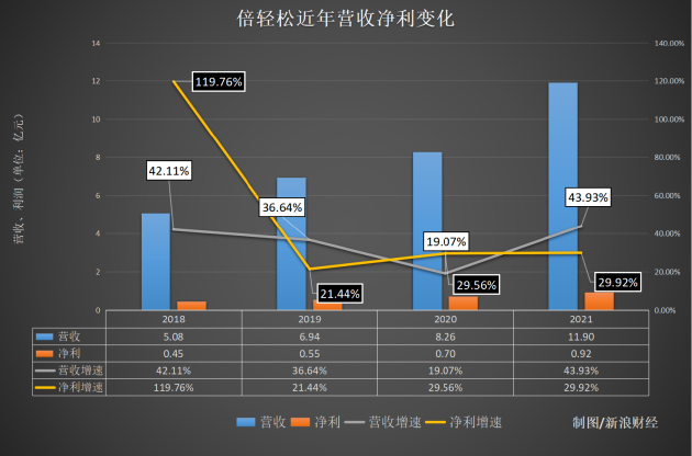 二次创业的ST春天：子公司销售听花酒违法宣传频领罚单，疯狂“砸钱”营销换来四连亏