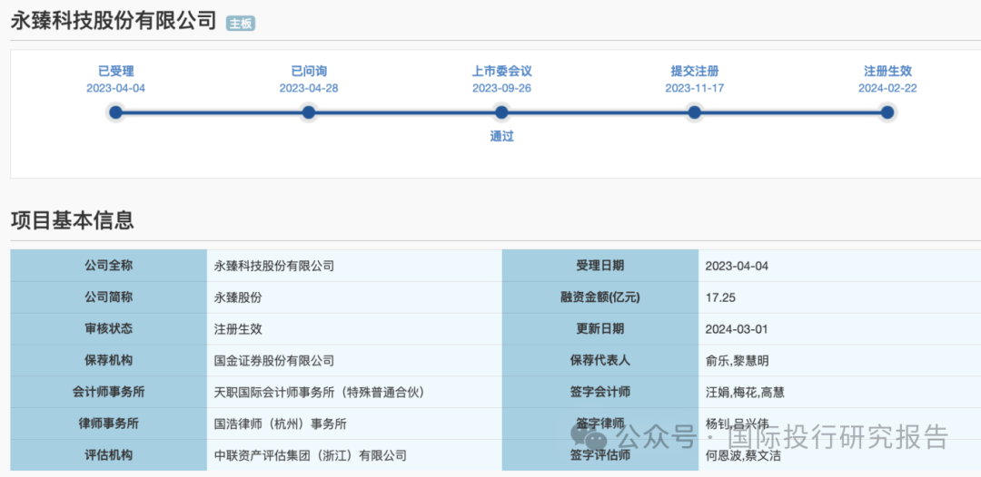 C永臻获融资净买入2979.03万元