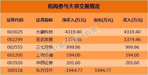 科创板今日大宗交易成交1.79亿元