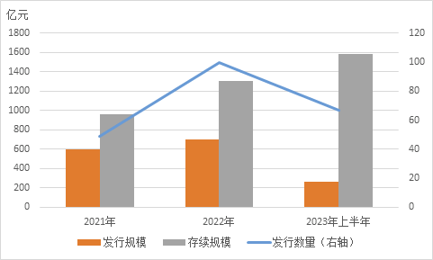 临港集团发行全球首笔非金融企业离岸人民币社会责任债券