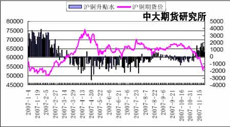 （2024年6月28日）今日沪铜期货和伦铜最新价格行情查询