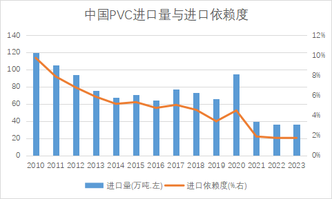 （2024年6月28日）今日PVC期货最新价格行情查询