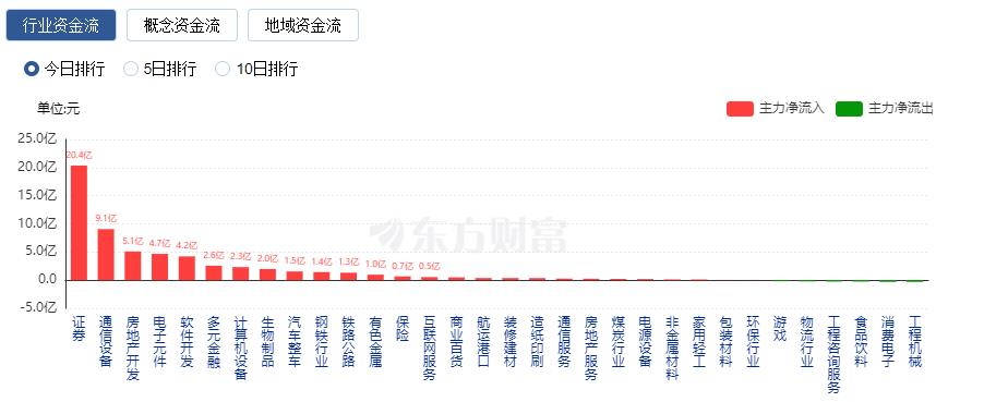 PCB概念走势活跃，景旺电子、依顿电子涨停，金禄电子大涨