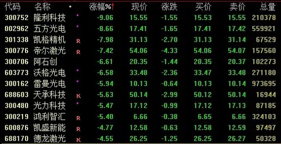 PCB概念走势活跃，景旺电子、依顿电子涨停，金禄电子大涨