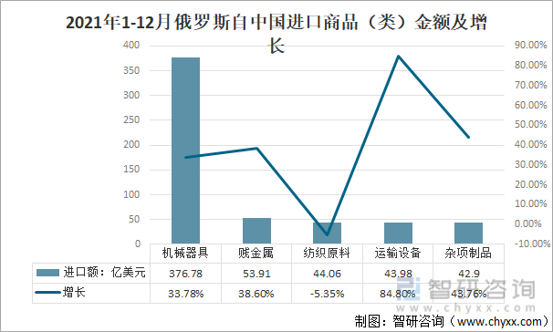 土同奥地利第一季度贸易额增长近4倍