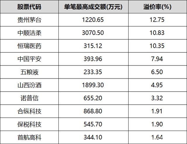 聚和材料大宗交易成交7.80万股 成交额201.63万元