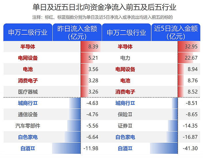 26只科创板股获北向资金及杠杆资金集体加仓