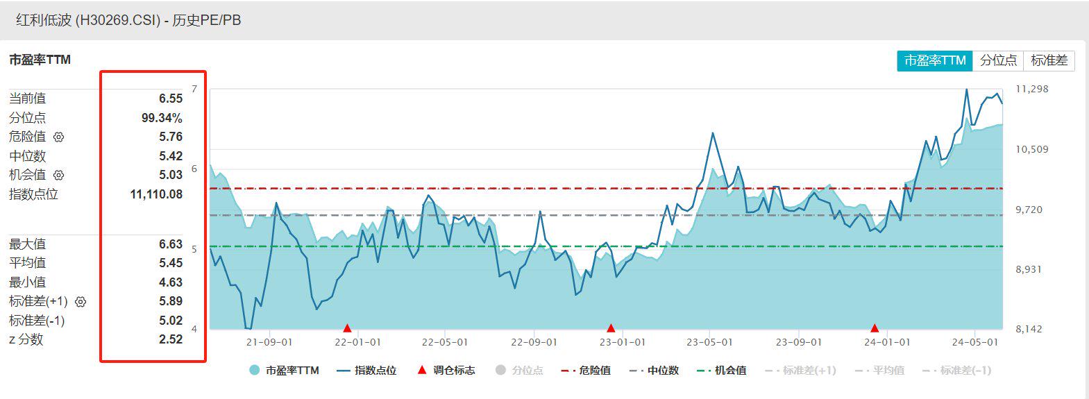 1-4月俄GDP增长5.1%