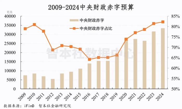 财政部公布第三季度超长期特别国债发行有关安排