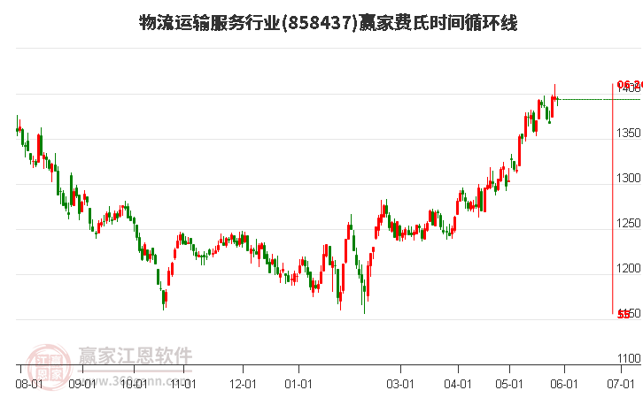 通信行业今日净流入资金12.23亿元，中兴通讯等8股净流入资金超5000万元