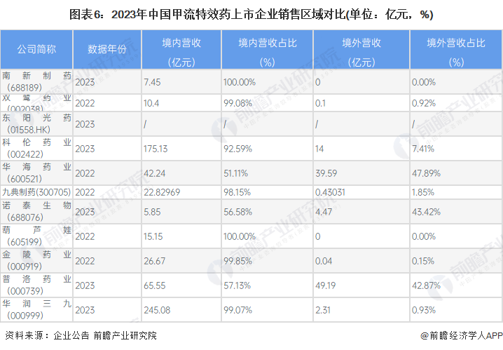 医渡科技2024财年业绩会举办 现有业务经调整EBITDA首次转正