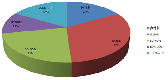 新三板创新层公司川东磁电新增专利信息授权：“一种高灵敏度温湿度传感器”