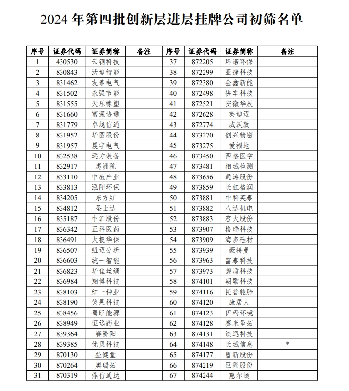 新三板创新层公司川东磁电新增专利信息授权：“一种高灵敏度温湿度传感器”