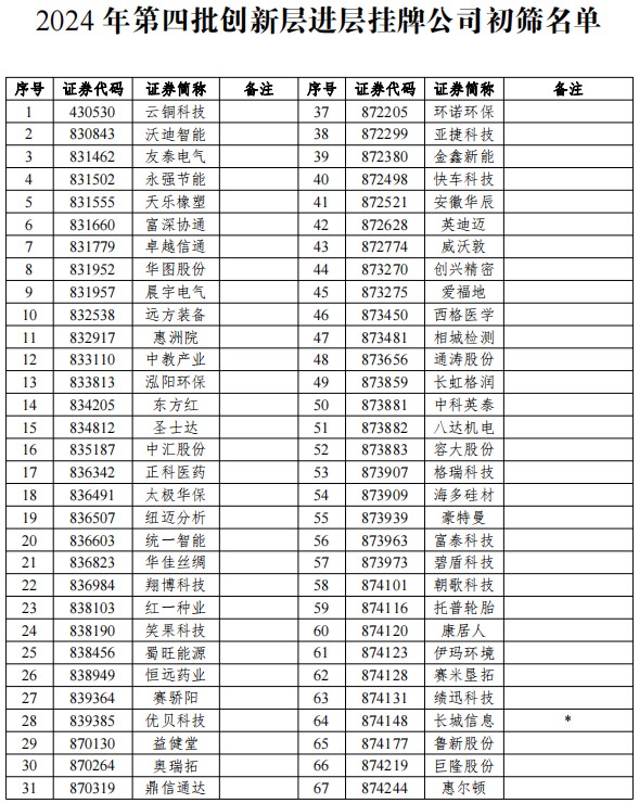 新三板创新层公司川东磁电新增专利信息授权：“一种高灵敏度温湿度传感器”