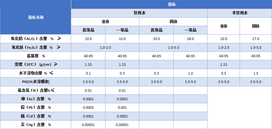 2024年6月29日今日聚合氯化铝铁（PAFC）价格最新行情走势