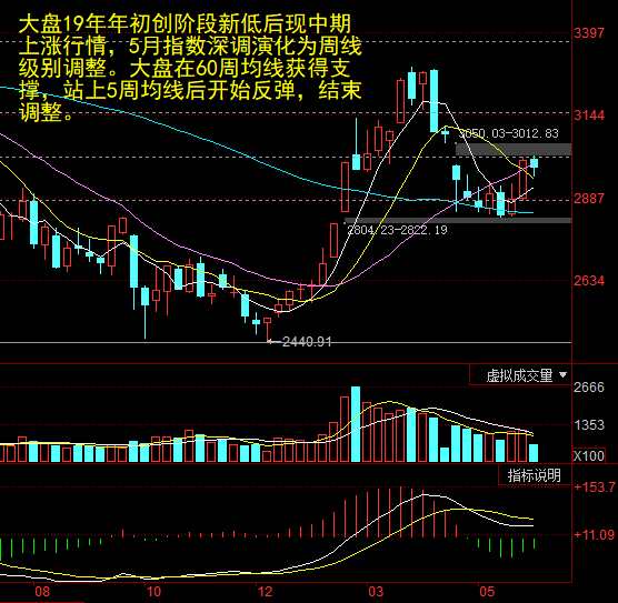 军工板块强势走高，北方长龙等股涨超10%！