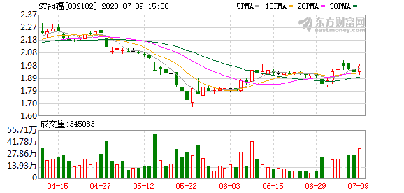 *ST洪涛现5笔大宗交易 总成交金额60.40万元