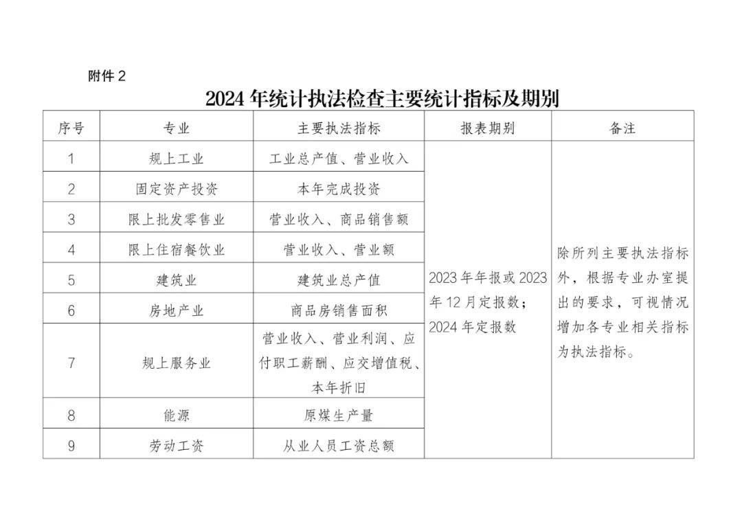 统计局局长康义：坚决打击统计造假行为