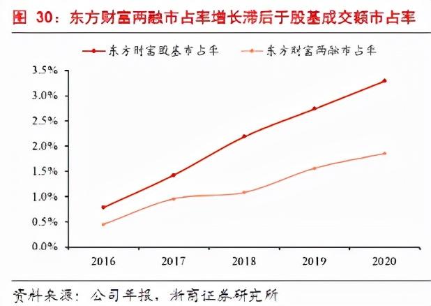 券商评级一周速览：142只个股获券商关注，中农立华目标涨幅达75.64%