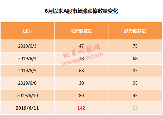 券商评级一周速览：142只个股获券商关注，中农立华目标涨幅达75.64%