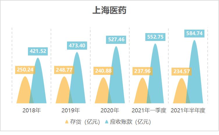 云南白药：拟引进抗体药物KA-1641项目