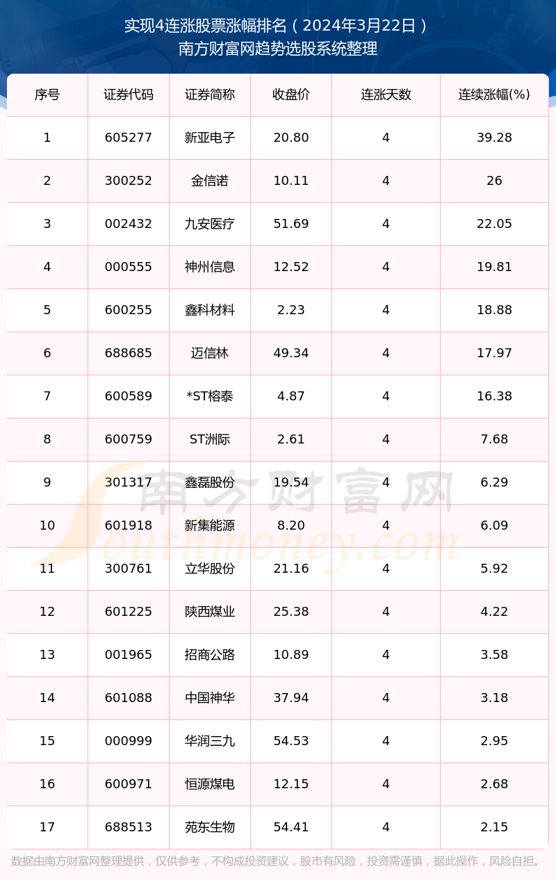 2024年6月30日二价酸酯DBE溶剂价格行情今日报价查询