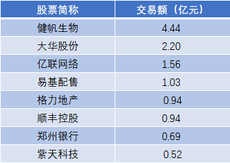 力芯微现4笔大宗交易 合计成交47.79万股