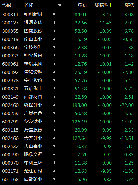 解密主力资金出逃股 连续5日净流出460股