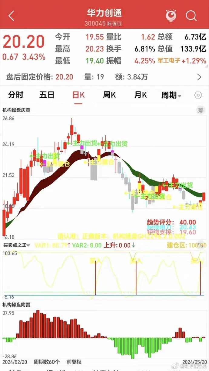 8.93亿元主力资金今日撤离计算机板块