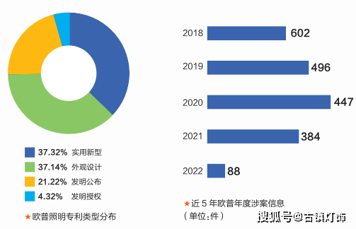 欧普照明公布国际专利申请：“接合器、导轨组件及灯具”