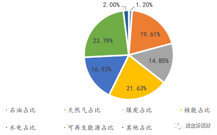 信达证券：汽车电动化上半场胜负已分 智能化、出海、细分市场角力下半场