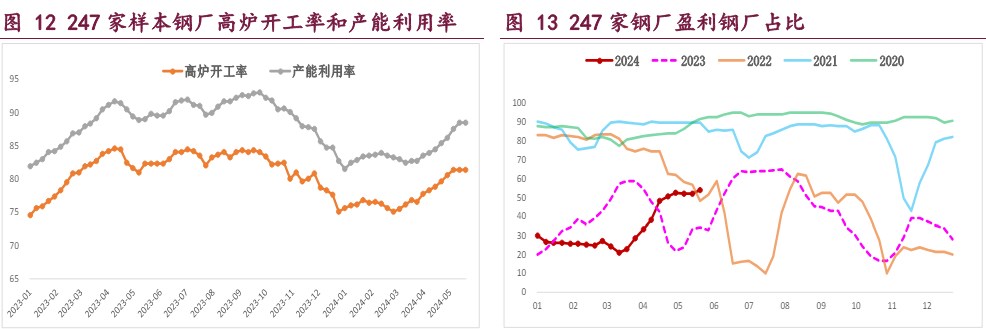 2024年7月1日最新长春螺纹钢价格行情走势查询