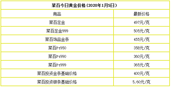 2024年7月1日泉州冷轧盒板价格行情今日报价查询