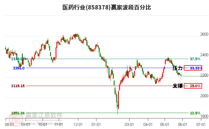 深交所终止福尔达创业板发行上市审核