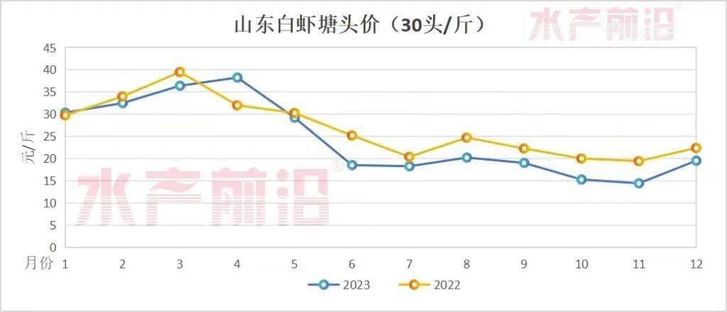 2024年7月1日溴化钠价格行情最新价格查询