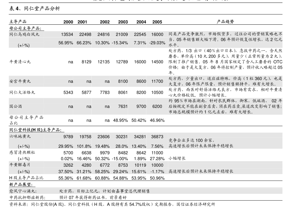 新乳业：可转债转股价格调整为18.23元/股